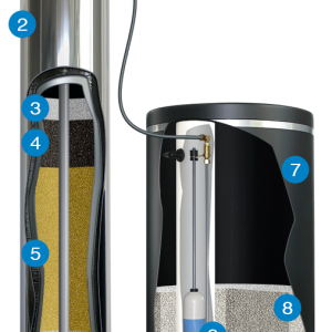 Hydronex iGen cutaway